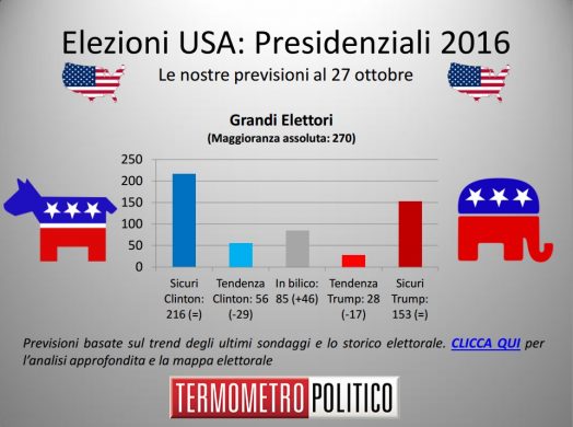 grafico-usa-2016