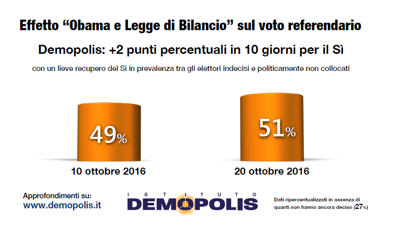 quotazioni-si-in-salita