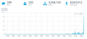 grafico-trend-topic