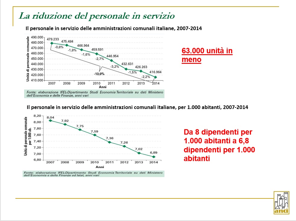 grafico-2