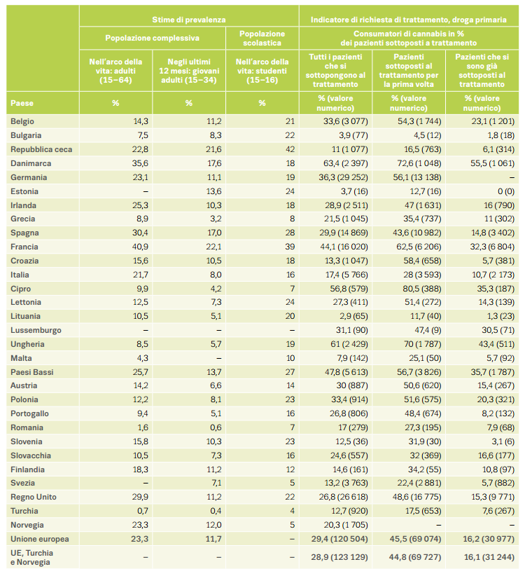 grafico-1