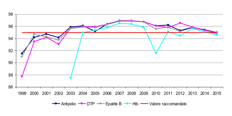 grafico-vaccini