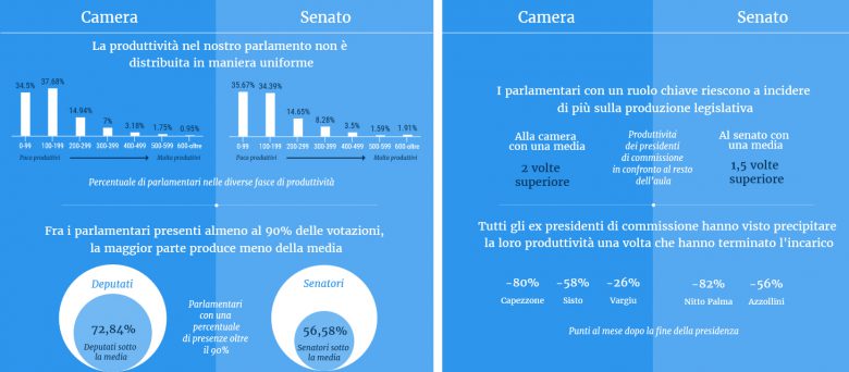 produttivita-parlamentari-780x342