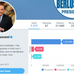 Silvio Berlusconi, Forza Italia