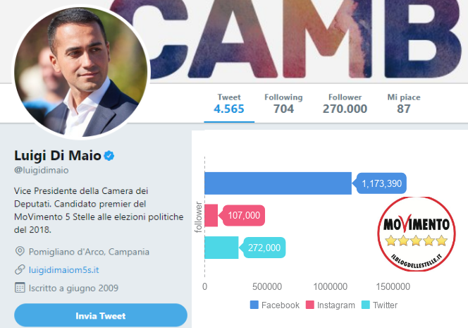 Luigi Di Maio, Movimento 5 Stelle