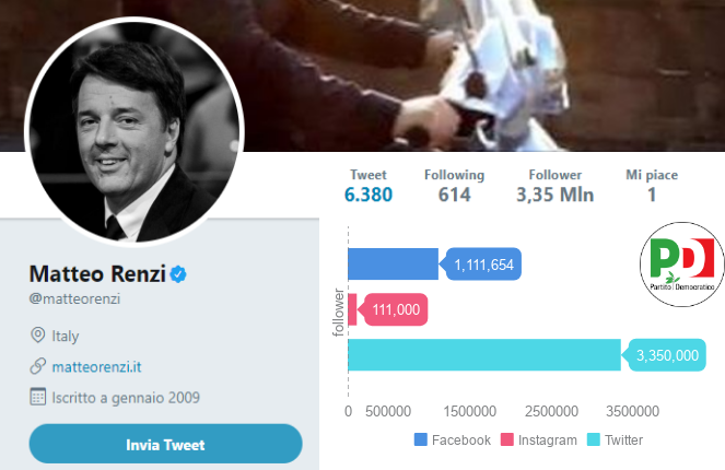 Matteo Renzi, Partito Democratico