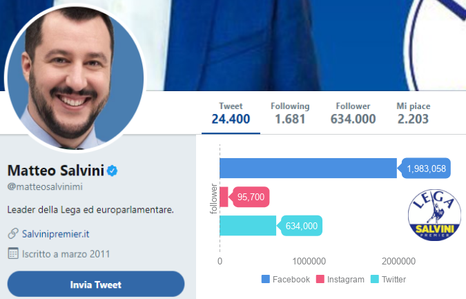Matteo Salvini, Lega