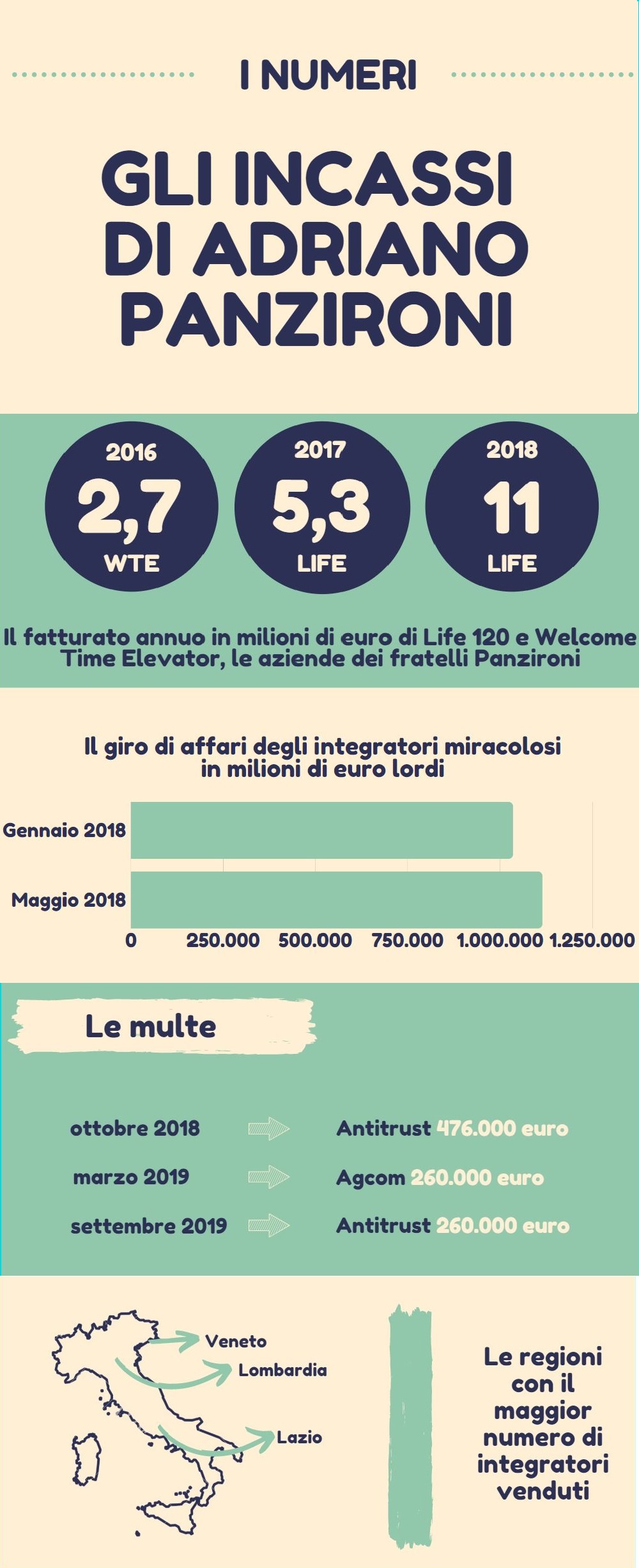 le diete del canale sud della scalata